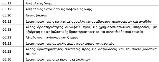 Ανοίγει σήμερα η πλατφόρμα για τις αναστολές Απριλίου! Στους πληττόμενους και οι ασφαλιστές