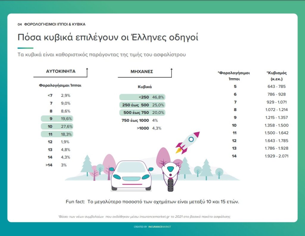 Έρευνα Insurancemarket: Το μέσο ασφάλιστρο μειώθηκε το 2021! 1 Έρευνα Insurancemarket: Το μέσο ασφάλιστρο μειώθηκε το 2021!