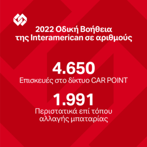 Οδική βοήθεια σε πάνω από 550.000 περιστατικά εξυπηρέτησε η Interamerican το 2022