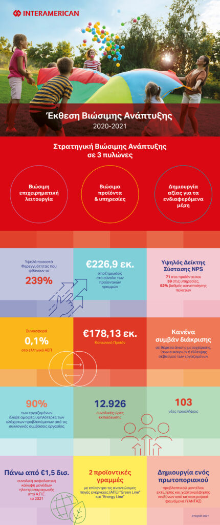 Interamerican: Έκθεση βιώσιμης ανάπτυξης