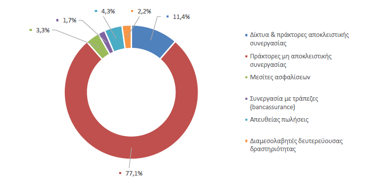 ΕΑΕΕ: Μόνο το 0,2% των ασφαλιστήριων συμβολαίων Νομικής Προστασίας αφορά τις επιχειρήσεις