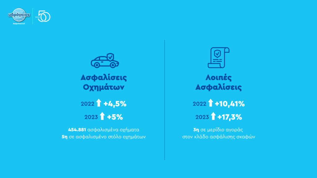 H οικογένεια παραμένει καθολική αξία στην Ελλάδα σύμφωνα με έρευνα του ΕΚΚΕ για την Υδρόγειο Ασφαλιστική
