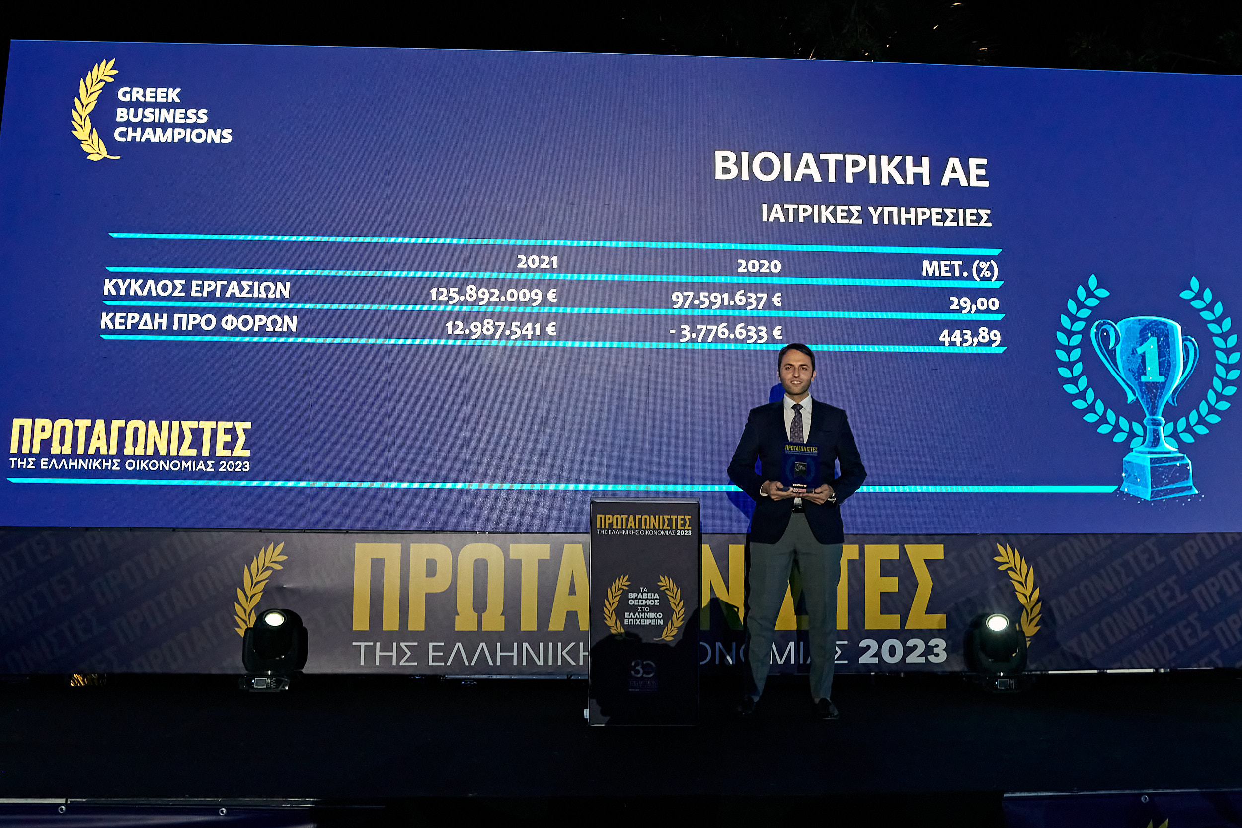ΒΙΟΙΑΤΡΙΚΗ, Greek Business Champion