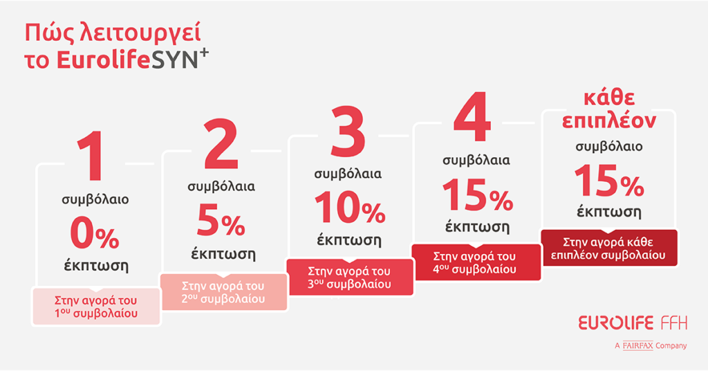 EurolifeSYN+ : Η Eurolife FFH παρουσιάζει το πρωτοποριακό πρόγραμμα συνδυαστικών εκπτώσεων