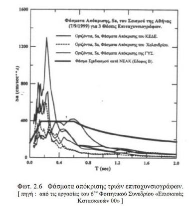 Ασφάλιση σεισμού για κτήρια πριν το 1960 - Ο Δευτεροβάθμιος Προσεισμικός Έλεγχος του ΟΑΣΠ ως προτεινόμενη μέθοδος προ-ασφαλιστικού ελέγχου 5 Ασφάλιση σεισμού για κτήρια πριν το 1960 - Ο Δευτεροβάθμιος Προσεισμικός Έλεγχος του ΟΑΣΠ ως προτεινόμενη μέθοδος προ-ασφαλιστικού ελέγχου