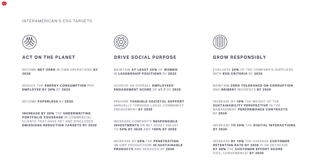 Η Interamerican δημοσιεύει τη νέα Έκθεση Βιωσιμότητας του ομίλου