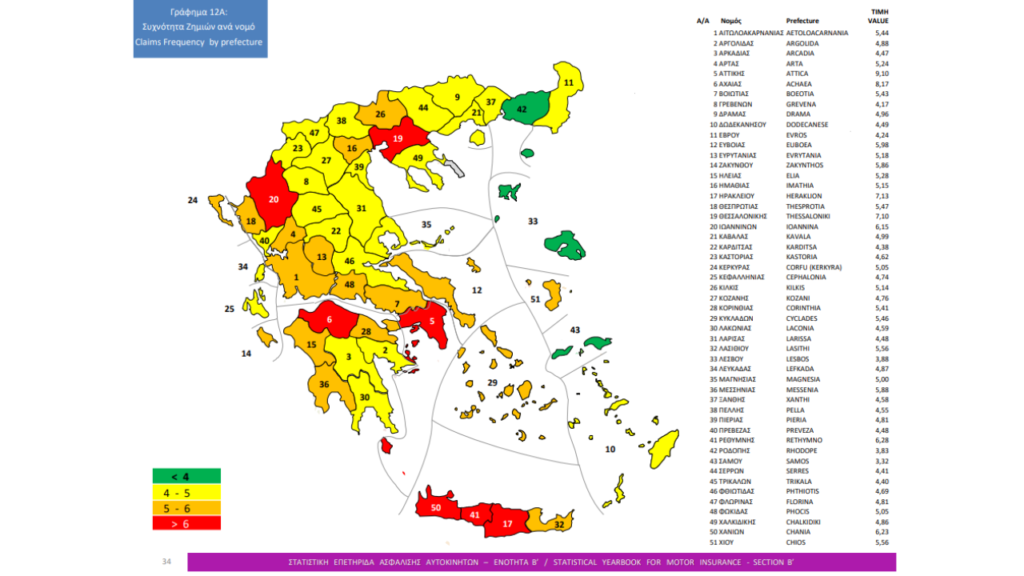 ΕΑΕΕ: Μία στατιστική επισκόπηση του κλάδου ασφάλισης αυτοκινήτων για το 2022 1 ΕΑΕΕ: Μία στατιστική επισκόπηση του κλάδου ασφάλισης αυτοκινήτων για το 2022
