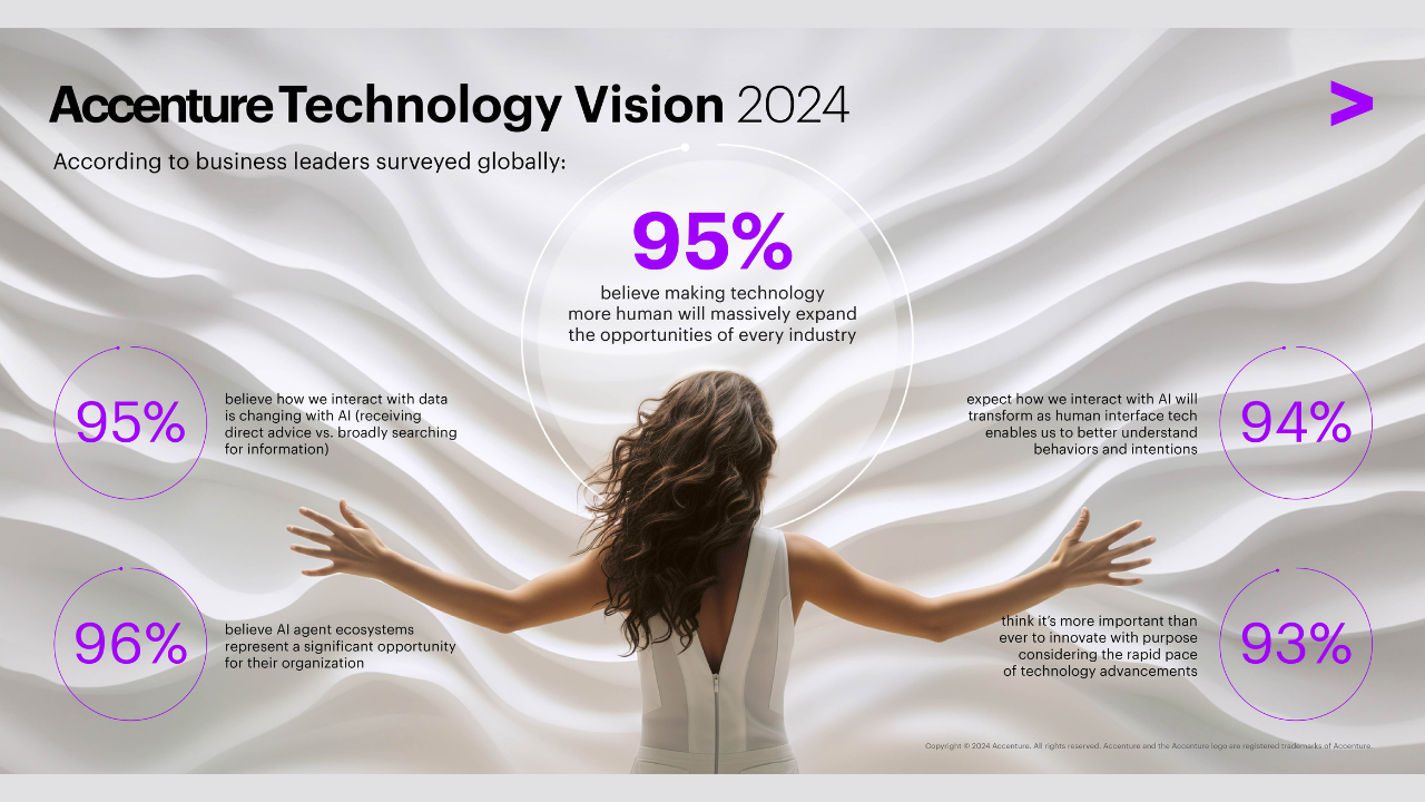 Accenture, νέες τεχνολογίες