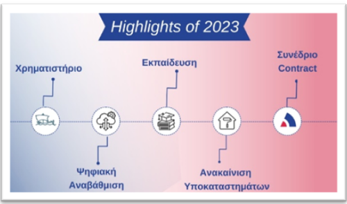 30 Χρόνια Contract: Διαδικτυακή Κοπή Πρωτοχρονιάτικης Πίτας 4 30 Χρόνια Contract: Διαδικτυακή Κοπή Πρωτοχρονιάτικης Πίτας