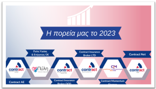 30 Χρόνια Contract: Διαδικτυακή Κοπή Πρωτοχρονιάτικης Πίτας 5 30 Χρόνια Contract: Διαδικτυακή Κοπή Πρωτοχρονιάτικης Πίτας