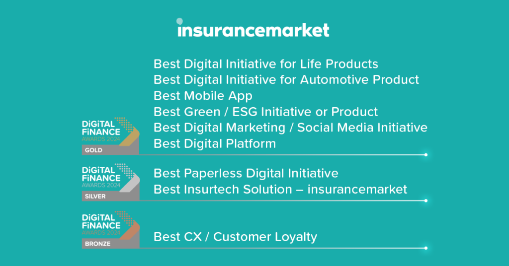 Το insurancemarket απέσπασε 9 βραβεία στα Digital Finance Awards 2024