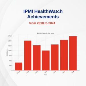 HealthWatch Assistance: Ρεκόρ στον συνολικό αριθμό αιτημάτων αποζημίωσης ιατρικών εξόδων για το 2024! 1 HealthWatch Assistance: Ρεκόρ στον συνολικό αριθμό αιτημάτων αποζημίωσης ιατρικών εξόδων για το 2024!