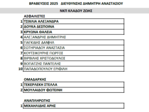 Διεύθυνση Δημήτρη Αναστασίου: Μια γιορτή για την υπέρβαση και τη διαχρονική αξία του Ασφαλιστικού Συμβούλου