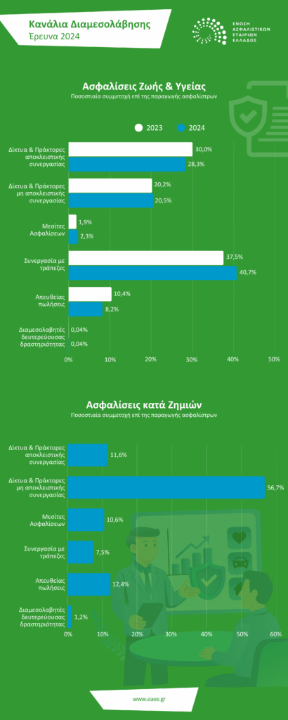 distribution_channels_2024_infographic_gr