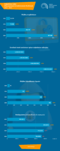 Ερενα Ε.Α.Ε.Ε για το Cyber Insurance: Από 32.000 σε σχεδόν 400.000 συμβόλαια – Η “έκρηξη” που αλλάζει τον κλάδο!