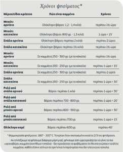 Όλα τα μυστικά για το σωστό ψήσιμο του αρνιου/κατσικιού