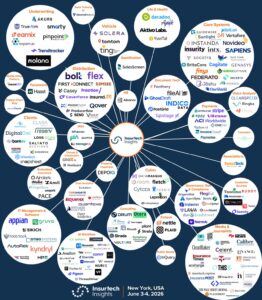 Η νέα ασφαλιστική βιομηχανία χτίζεται από AI, cyber και embedded insurance – Τι αποκαλύπτει ο «χάρτης» της παγκόσμιας Insurtech αγοράς 1 Η νέα ασφαλιστική βιομηχανία χτίζεται από AI, cyber και embedded insurance – Τι αποκαλύπτει ο «χάρτης» της παγκόσμιας Insurtech αγοράς