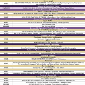 Χρυσή διάκριση για τη Hoolie Foundation Brokers στα Pet Awards 2026 – Σημαντική αναγνώριση για την ασφάλιση κατοικιδίων