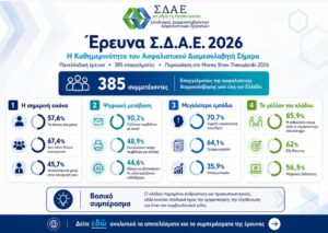 Σ.Δ.Α.Ε.: Πανελλαδική έρευνα αποτυπώνει την καθημερινότητα του ασφαλιστικού διαμεσολαβητή στην Ελλάδα